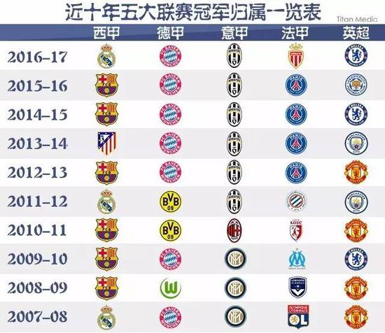 他不仅要面